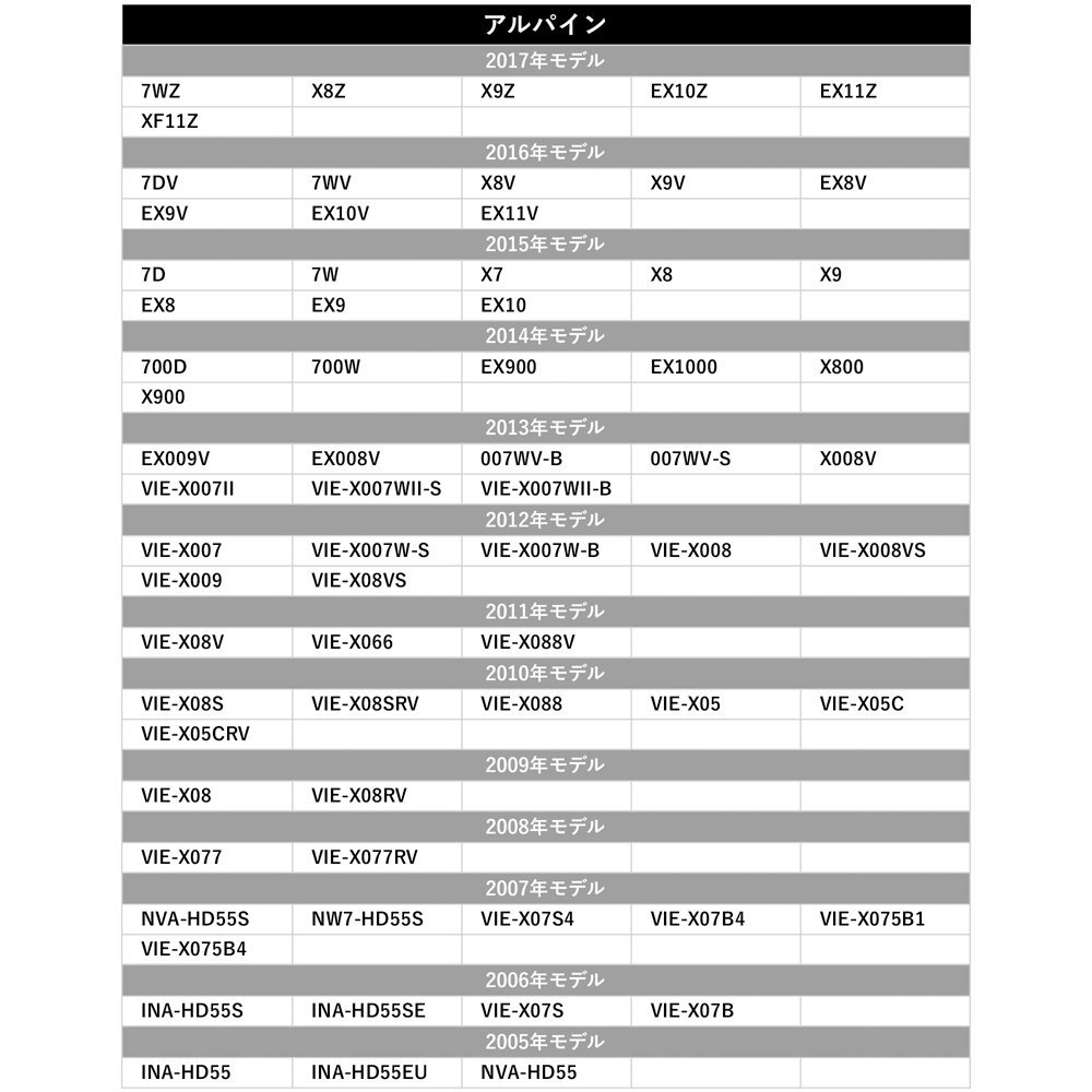 2018年モデル MM318D-AW 日産 10個 セット GPS アンテナ 受信感度 高感度 置き型 底面 マグネット 貼り付け 3ｍ