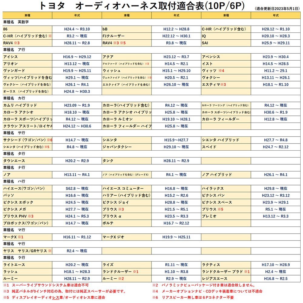 トヨタ サクシード ワゴン ハイブリッド含 オーディオ変換 ワイドデッキ パネル 10P 6P ナビ ハーネス 配線 隙間 埋める 隠す スペーサー_画像3