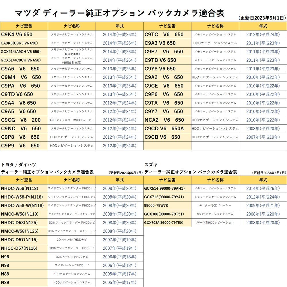 スズキ パレット H21.10 ～ H25.2 MK21 用 バックカメラ 変換 アダプター RCA004H 同機能 市販 社外 ナビ 取付 配線 接続 コード_画像7