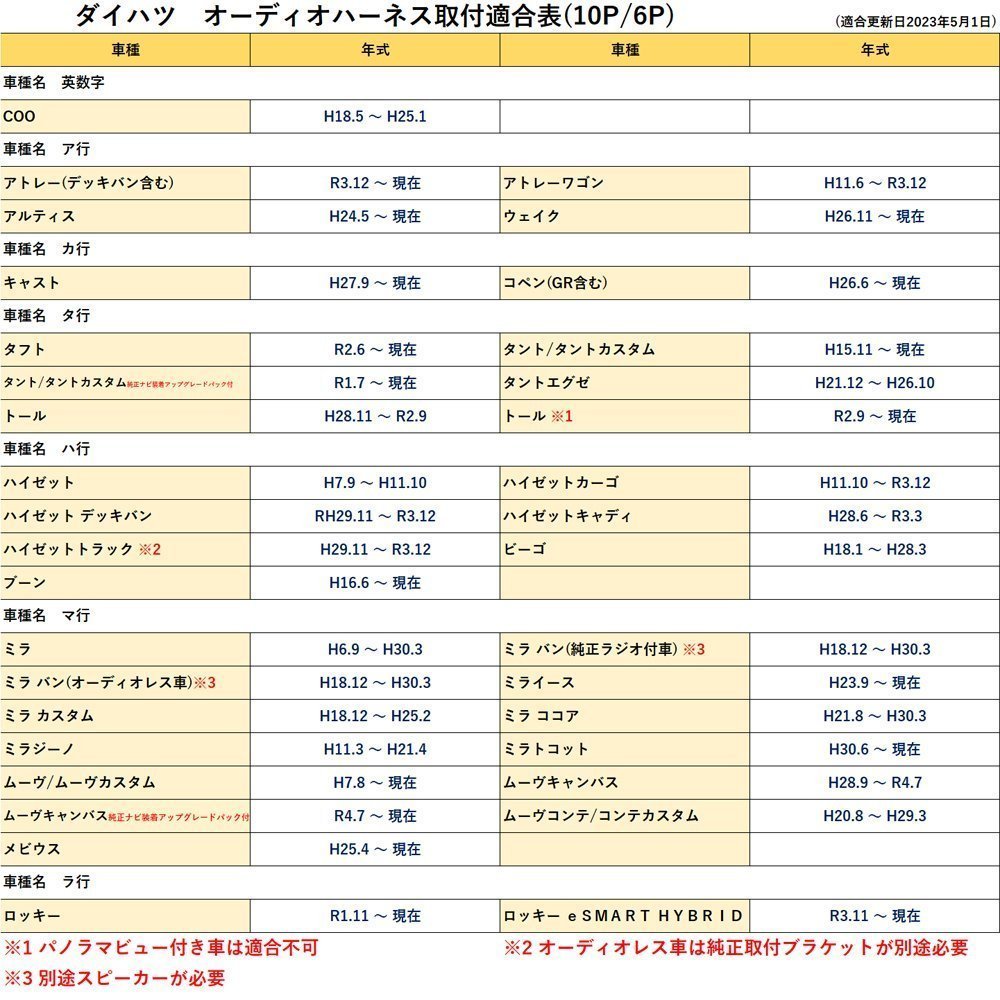 ルーミー トヨタ カーオーディオ ハーネス 変換 コネクタ ナビ配線 社外 市販 取り替え 後付け ギボシ付き 交換 補修 テレビ TV_画像4