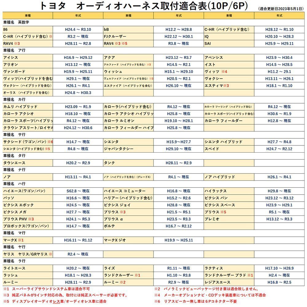 トヨタ カーオーディオ ハーネス 変換 コネクタ ナビ配線 社外 市販 取り替え 後付け ギボシ付き 交換 補修 テレビ TV_画像3