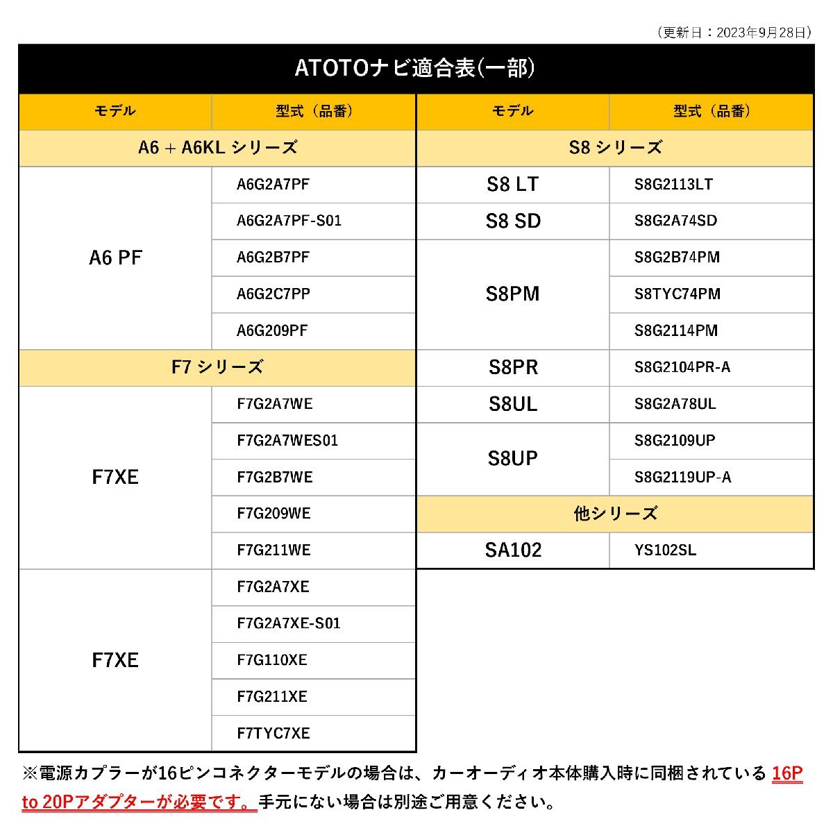 オーディオハーネス ATOTO A6 PF/S8/F7/A6 KL 対応 スズキ ホンダ 日産 マツダ ラジオ変換 20P 20ピン プラグアンドプレイ電源コネクター_画像2