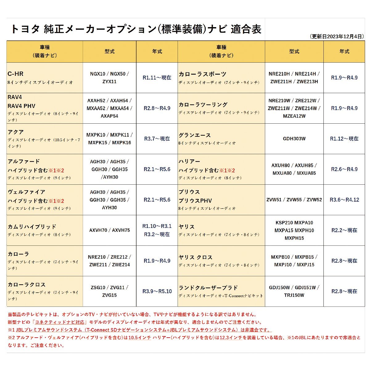 日本製 走行中 テレビ 視聴 TV キット ナビ 操作 ディスプレイオーディオ カムリ ハイブリッド AXVH70 AXVH75_画像2