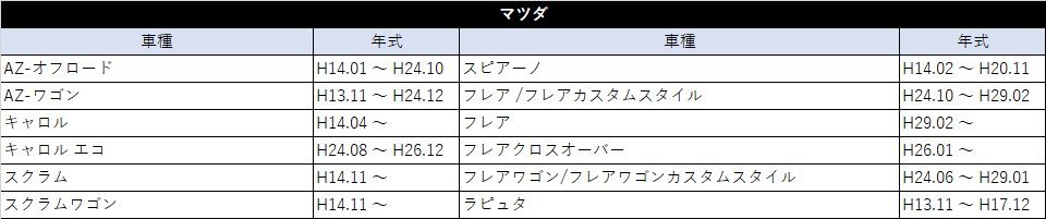 オーディオハーネス ATOTO A6 PF/S8/F7/A6 KL 対応 スズキ ホンダ 日産 マツダ ラジオ変換 20P 20ピン プラグアンドプレイ電源コネクター_画像6