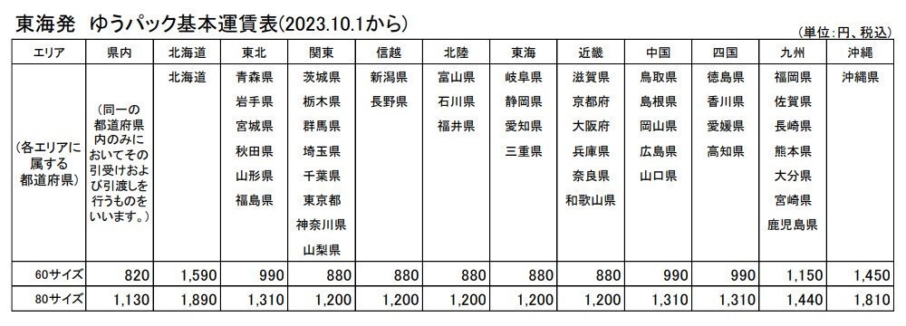 T【J3-31】【60サイズ】▲未開封/ダイソー・TDK カセットテープ 12本セット/60分 64分 74分 80分 90分_画像6