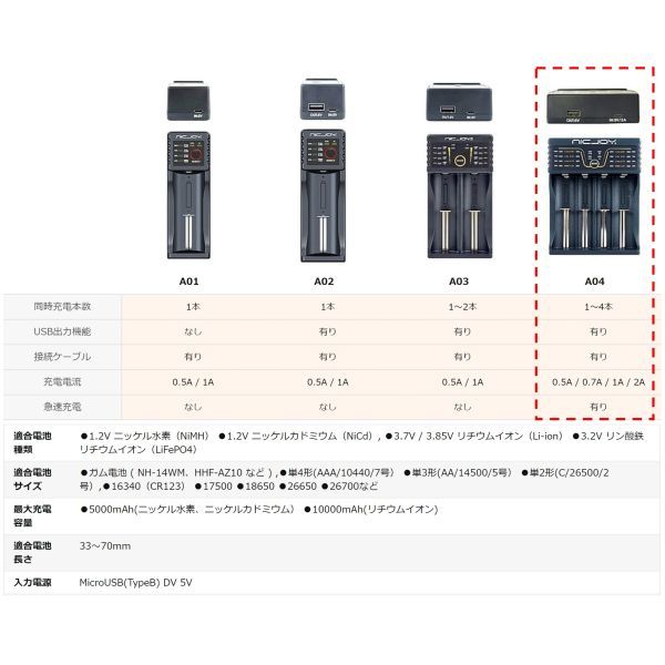 新品♪ 送料無料♪ NICJOY 多機能 充電器 A04 適合：ガム電池 HHF-AZ10 リチウムイオン電池 ニッケル水素電池 単3形 単4形 18650形_画像10