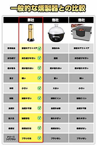 燻製器 燻製機 スモーカー Qfun くんせい器 フードスモーカー 燻製 人気 家庭用 室内用 キャンプ アウトドア コンパクト 小型 ポータブ_画像2