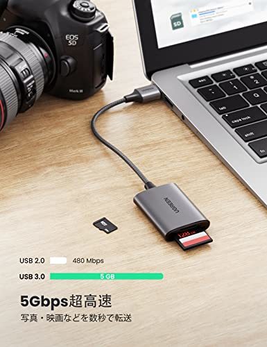 UGREEN SDカードリーダー USB3.0カードリーダー 5Gps高速 2in1 UHS-I MicroSD TFUSBカードリーダー Wi_画像3