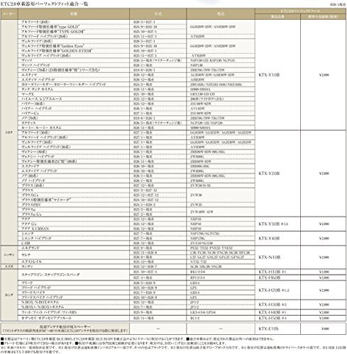 アルパイン(ALPINE) トヨタ車用HCE-B110V/HCE-B053用 パーフェクトフィット KTX-Y20B_画像2