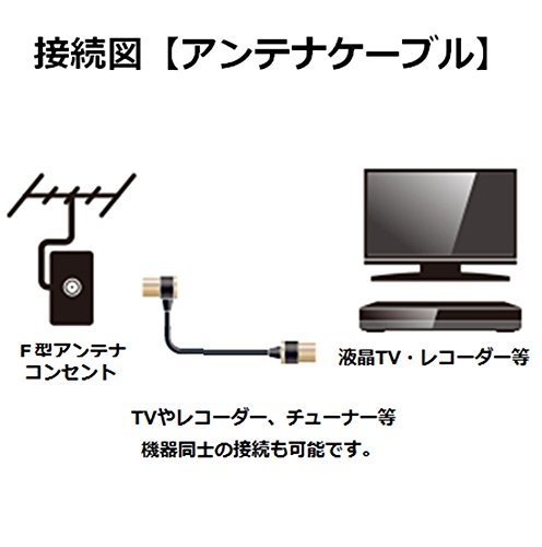 エレコム アンテナケーブル/4K8K対応/L-S型/0.5m/ブラック_画像6