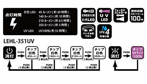 がまかつ(Gamakatsu) ヘッド&ネックライト LEHL-351UV_画像2