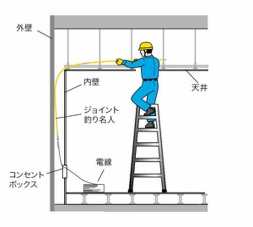 デンサン ジョイント釣り名人Jr. φ5mm× 1.0m オレンジ 6本 ケーブル索引具 JF-5030_画像2