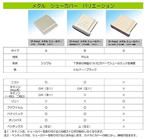 F-Foto メタル ホットシューカバー シルバー 『SONY ソニー α 専用』 (For SONY シルバー)_画像5