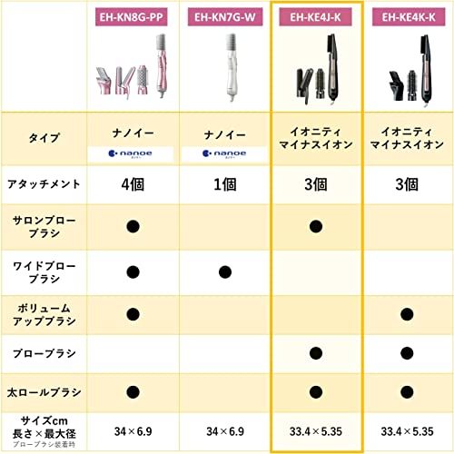 パナソニック くるくるドライヤー イオニティ サロンブロー 黒 EH-KE4J-K_画像2