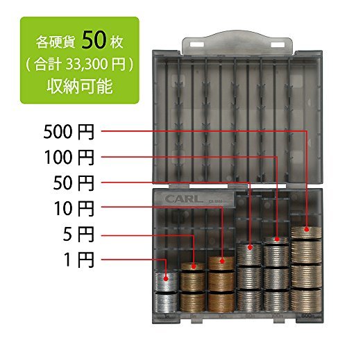 カール事務器 コインケース CX-1000_画像5