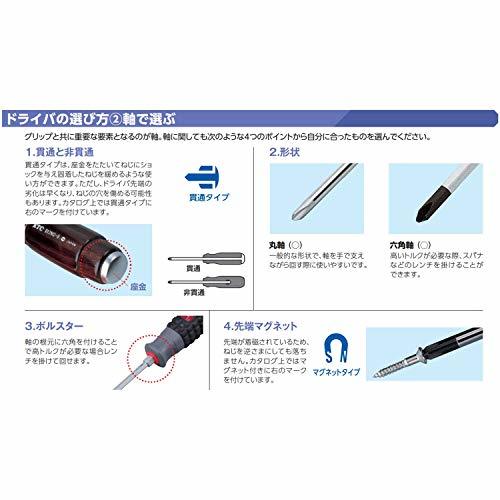 京都機械工具(KTC) 板ラチェット差替えドライバー RM22_画像7