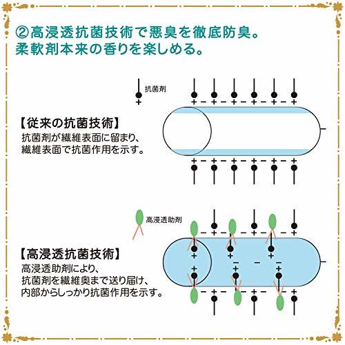 ファーファストーリー洗剤あわあわウォッシュ450g本体_画像8