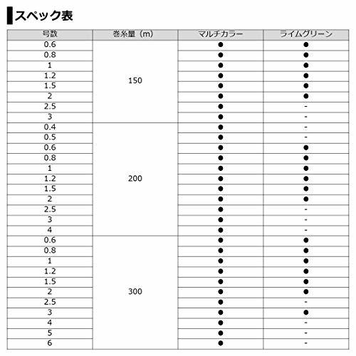 ダイワ(DAIWA) PEライン UVF PEデュラセンサーX8+Si2 1.2号 300m ライムグリーン_画像4