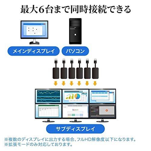 サンワサプライ USB-HDMI変換アダプタ/ディスプレイアダプタ(USB Aコネクタ オス-HDMIコネクタ メス) 1080P対応 USB3_画像8