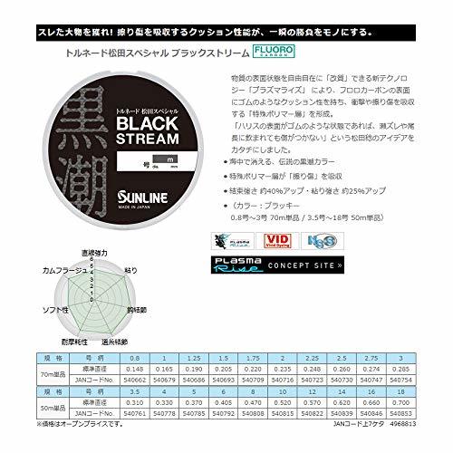 サンライン(SUNLINE) ライン トルネード松田スペシャル ブラックストリーム 50m 5号 ブラック_画像2