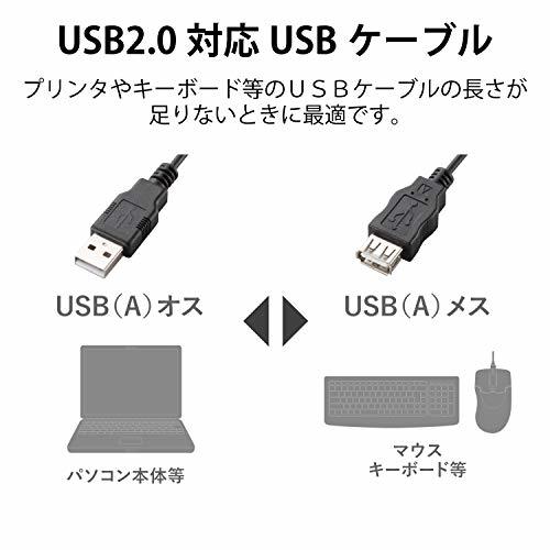 エレコム データ転送用 USB延長ケーブル USB2.0 Aオス-Aメスタイプ 5m RoHS指令準拠&環境配慮パッケージ ブラック U2C-J_画像2