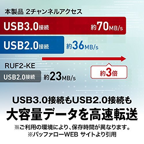  Buffalo USB память 16GB USB3.2(Gen1)/3.1(Gen 1)/3.0/2.0 полнота поддержка RUF3-K16GA-WH/