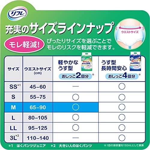 リフレ はくパンツ 軽やかなうす型 2回分吸収 大人 紙おむつ 尿漏れ はきやすい Mサイズ 34枚_画像2