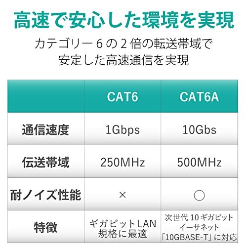 エレコム LANケーブル CAT6A 15m ツメが折れない 爪折れ防止コネクタ cat6a対応 スタンダード ブルー LD-GPAT/BU15_画像4