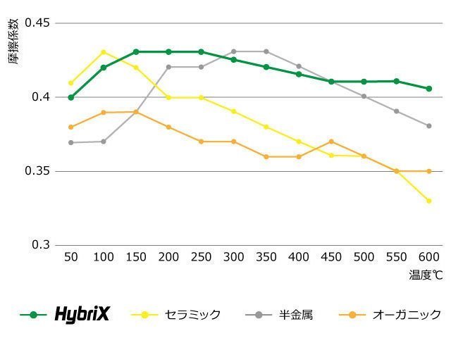 ブレーキパッド ディスクパッド リア 左右セット 5シリーズ F11 523d 523i 528i 535i MT25 MU30 MU35 MX20 XL20 XL28 BMW 34216862202_画像3