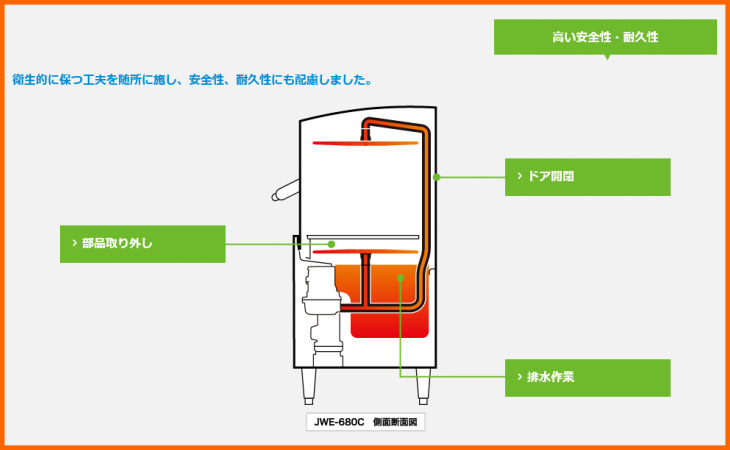 ホシザキ 業務用食器洗浄機 JWE-680UC ドアタイプ 幅640 奥行655 高さ1432_画像5