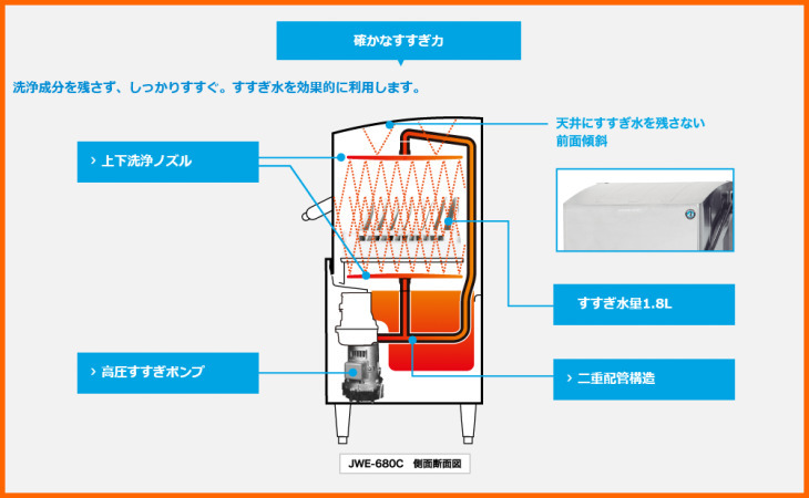 ホシザキ 業務用食器洗浄機 JWE-530UC-SR ドアタイプ 蒸気回収仕様 幅640 奥行745 高さ2093_画像4