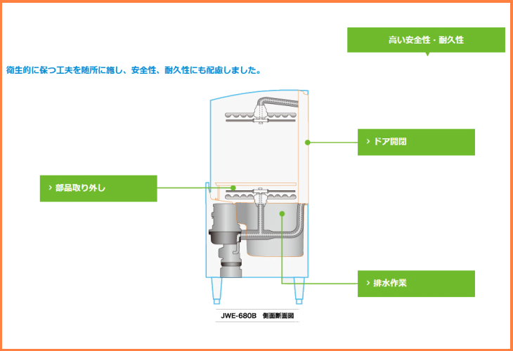 ホシザキ 業務用食器洗浄機 JWE-620C-OP ドアタイプ 自動ドアオープンタイプ 幅640 奥行664 高さ1432（ガスブースターは別売）_画像5