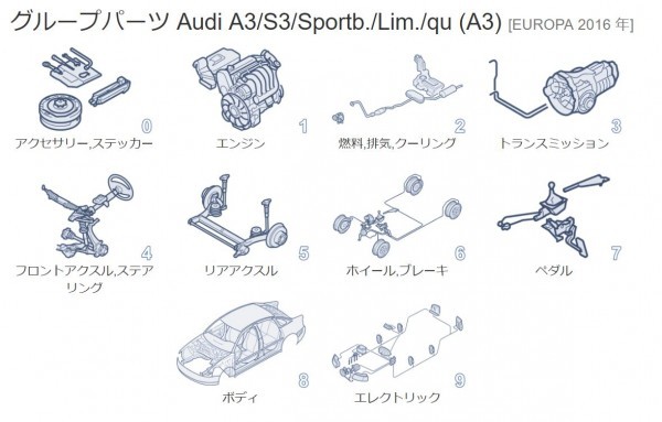 AUDI Audi parts list online version A1 A2 A3 A4 A5 A6 A7 A8 S3 S5 S6 Q3 Q5 Q7 TTRS R8 RS3 RS4 RS5 RS6 RS7 TT quattro 100 200