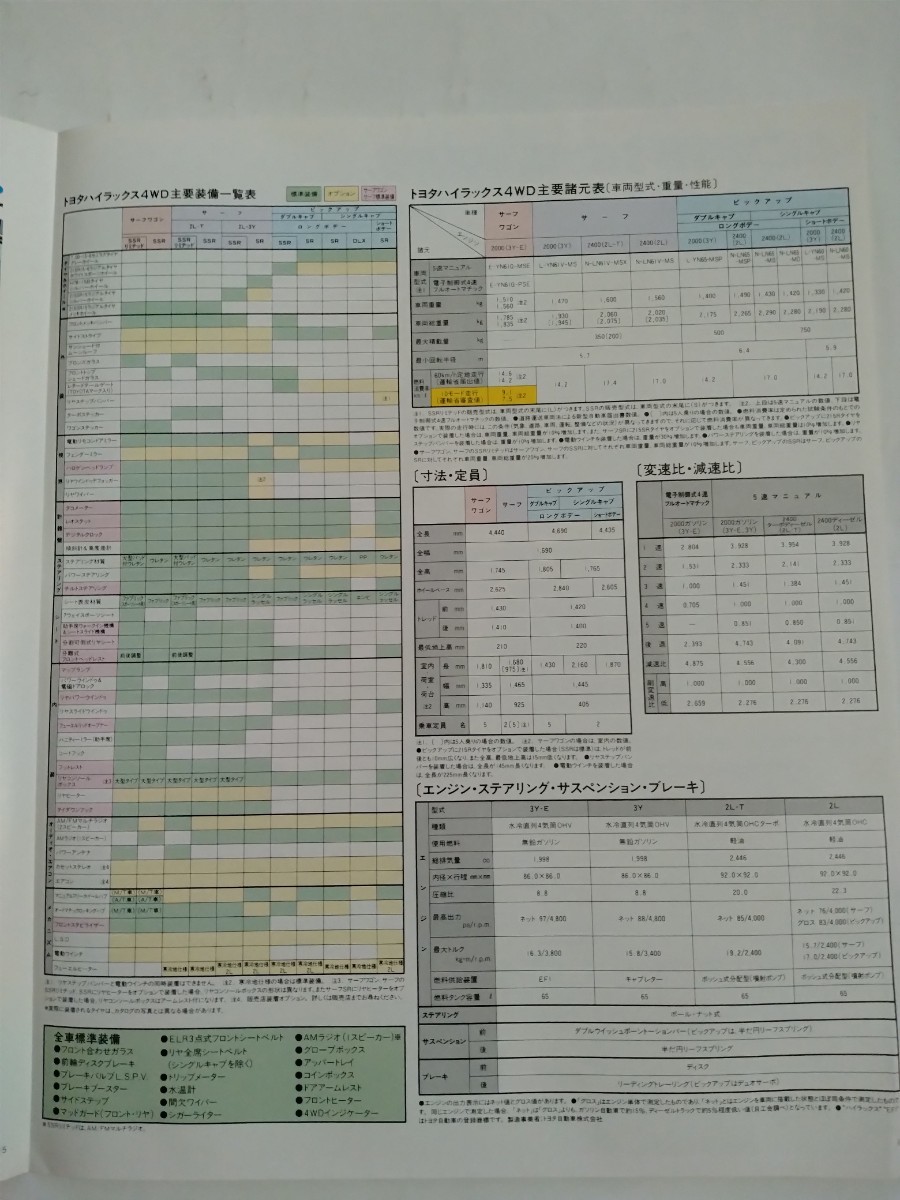 旧車当時物　トヨタ ハイラックス サーフ・ピックアップ（’86年型)カタログ_画像4