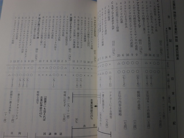 Ω　航空史『昭和の日本航空意外史』民間航空に夢を託した大空の勇者たち＊鈴木五郎・著_画像5