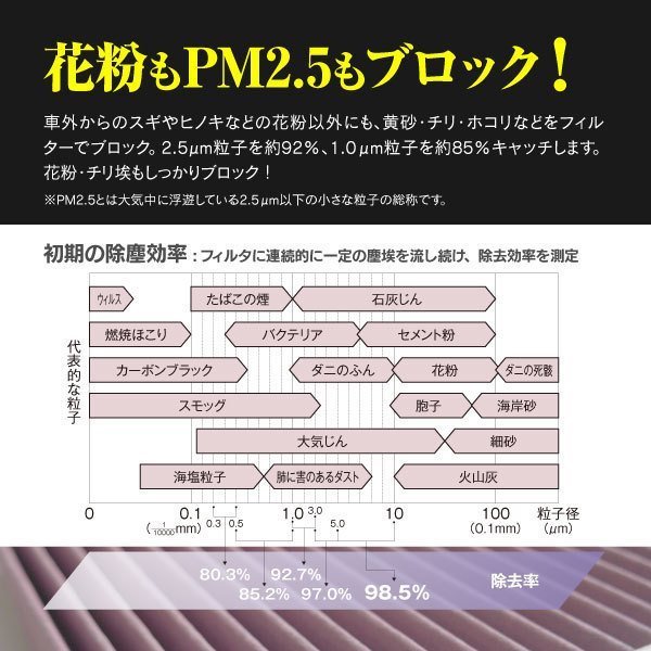 【送料無料】エアコンフィルター MINI ミニ F56 MINI ワン(5ドア) XM12 対応純正品番: 64 11 9 321 875 他2枚1セット_画像5