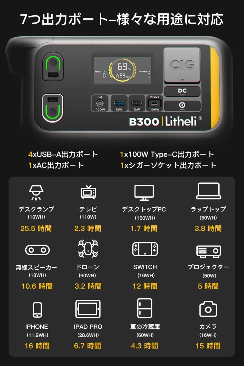 Litheli ポータブル電源 B300 AC300W(サージ600W)/DC/USB 300Wh(本体)+32Wh(モバイルバッテリー2台) PD65W USB-Cアダプタ付属 軽量3.2kg_画像2