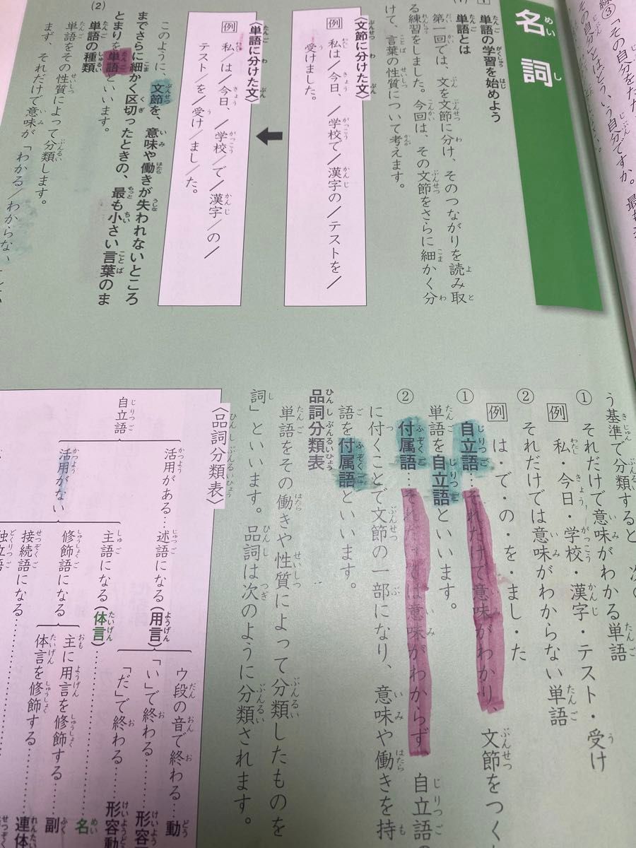 四谷大塚  予習シリーズ 国語　4年生　下　2冊