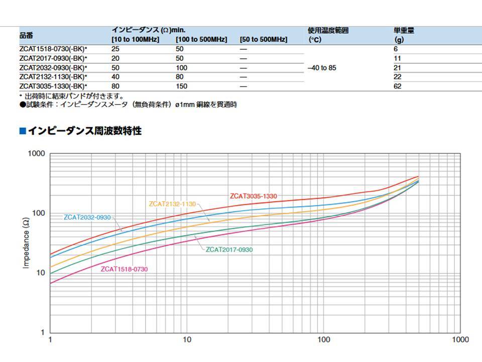 ＴＤＫ　フェライトコア　ＺＣＡＴ２０３２：５個／ＺＣＡＴ１５１８：５個　セット_画像6