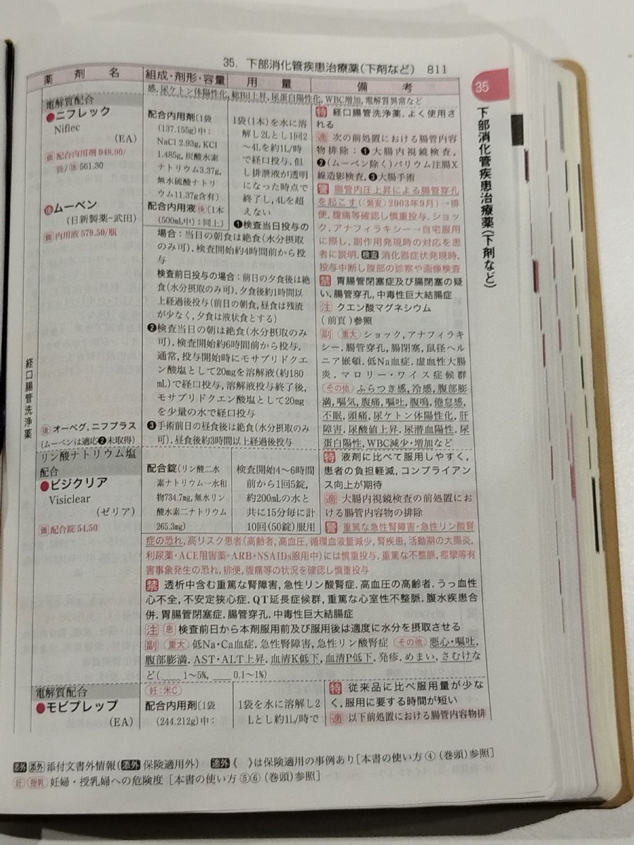 今日の治療薬　2021　解説と便覧　浦部晶夫/島田和幸/川合眞一/伊豆津宏二/編集　南江堂【ac04】_画像6