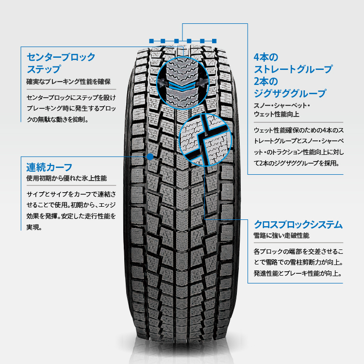 2023年製 HANKOOK Dynapro I cept RW08 175/80R16 175/80-16 91Q ハンコック ダイナプロアイセプト スタッドレス 4本送料税込27,997円～_画像4