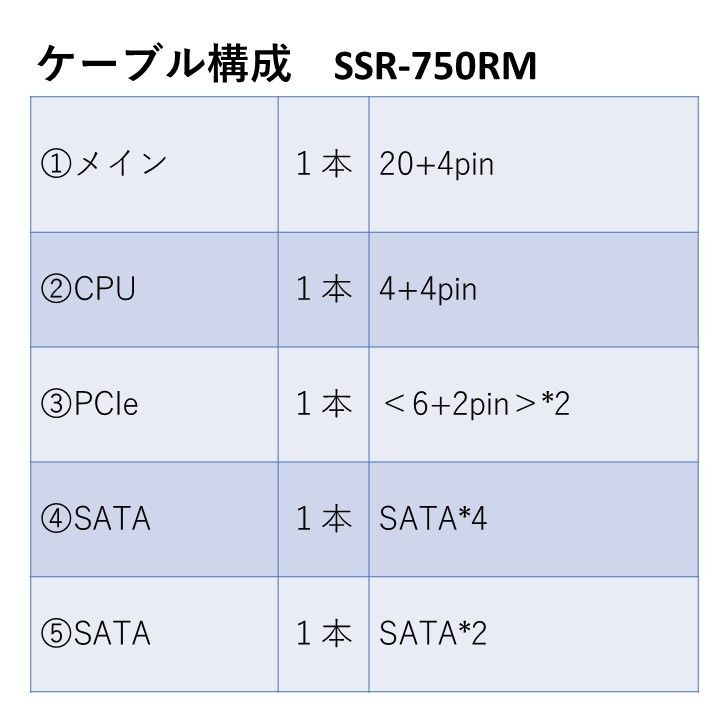 750W 電源ユニット Seasonic SSR-750RM 動作確認済 03