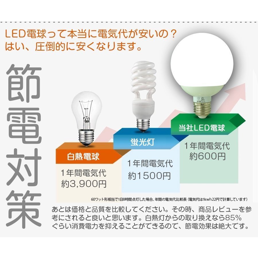 GOODGOODS LED電球 E26 12W 100W形相当 昼白色 LEDライト ランプ 広角 天井照明 照明器具 省エネ 送料無料 DQ12_画像4