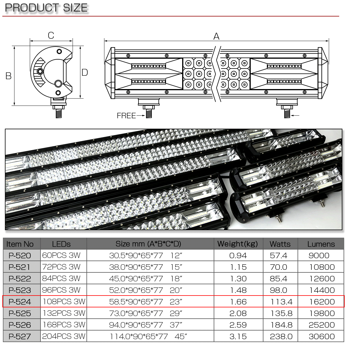 LED ライトバー 58.5cm 324W TRI-ROW ハイパーコンボ 23インチ 16200lm 12V 24V 対応 作業灯 ワークライト P-524_画像8