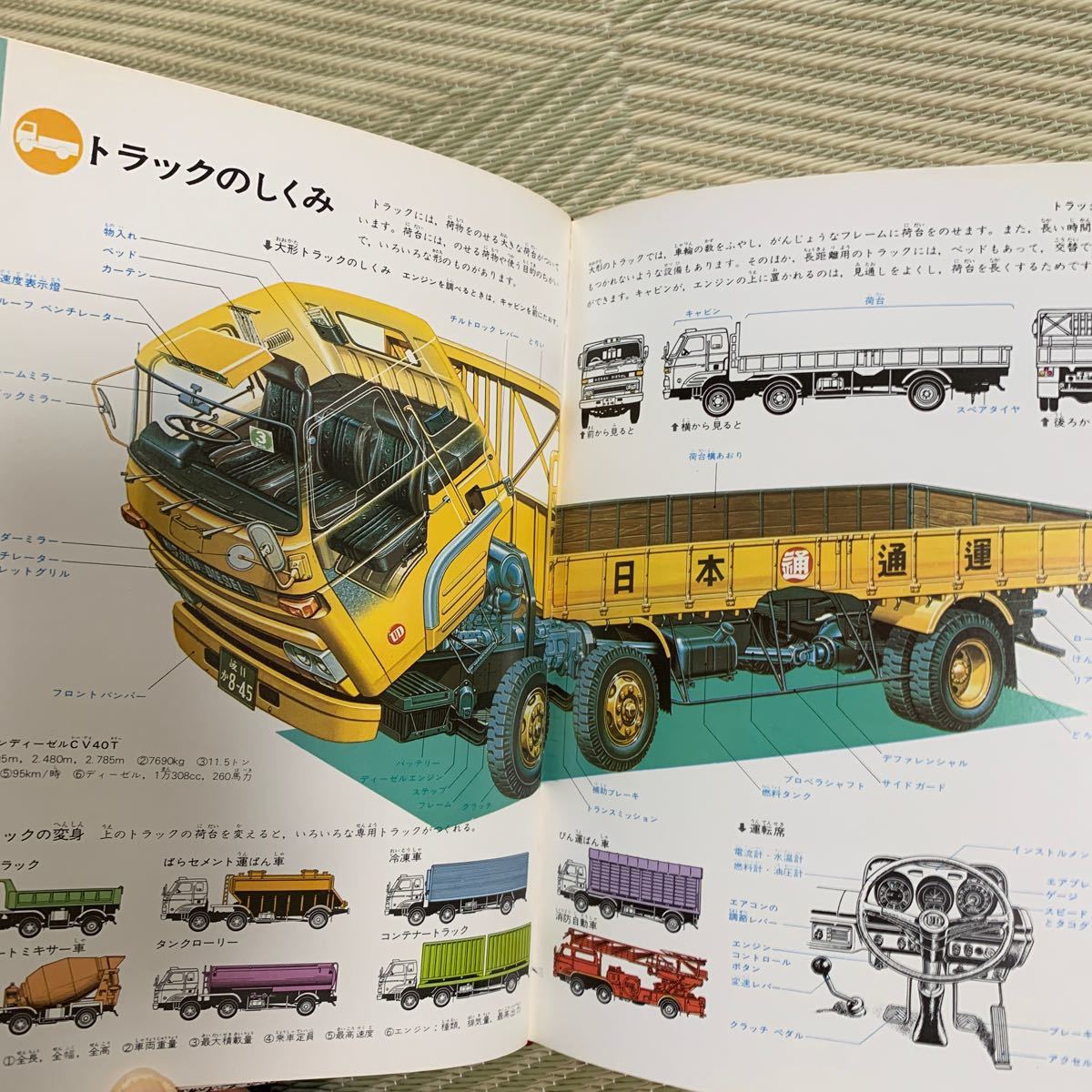 即決！昭和レトロ 当時物★学研の図鑑　自動車・船　学研　図鑑 1979年 200p 函つき_画像8