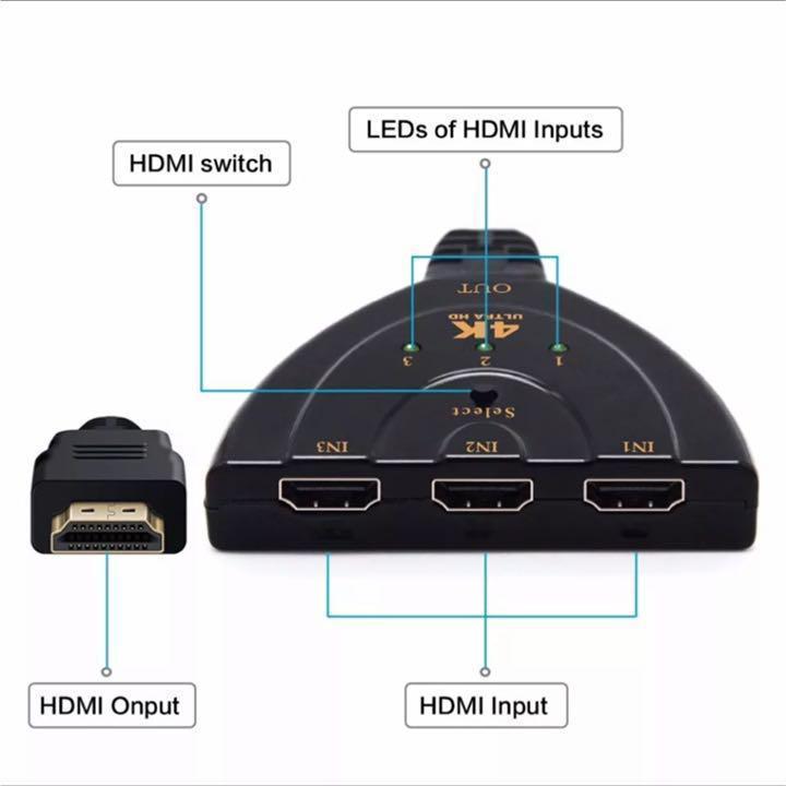 HDMI切替器　HDMI分配器　4K 60Hz セレクター 3入力1出力_画像3