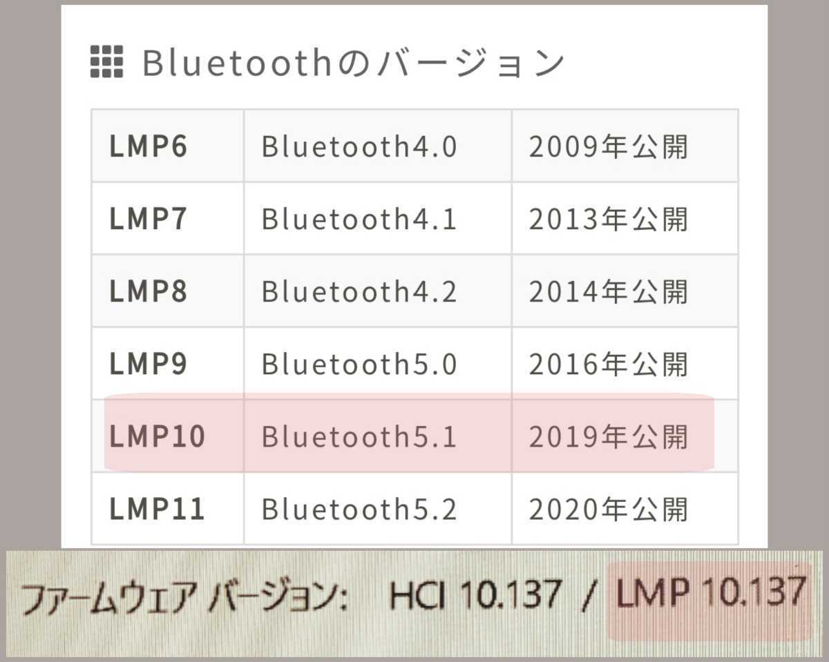 【新品未使用】 Bluetooth 5.0 USB アダプター 【Bluetooth5.1チップ搭載品】_画像4