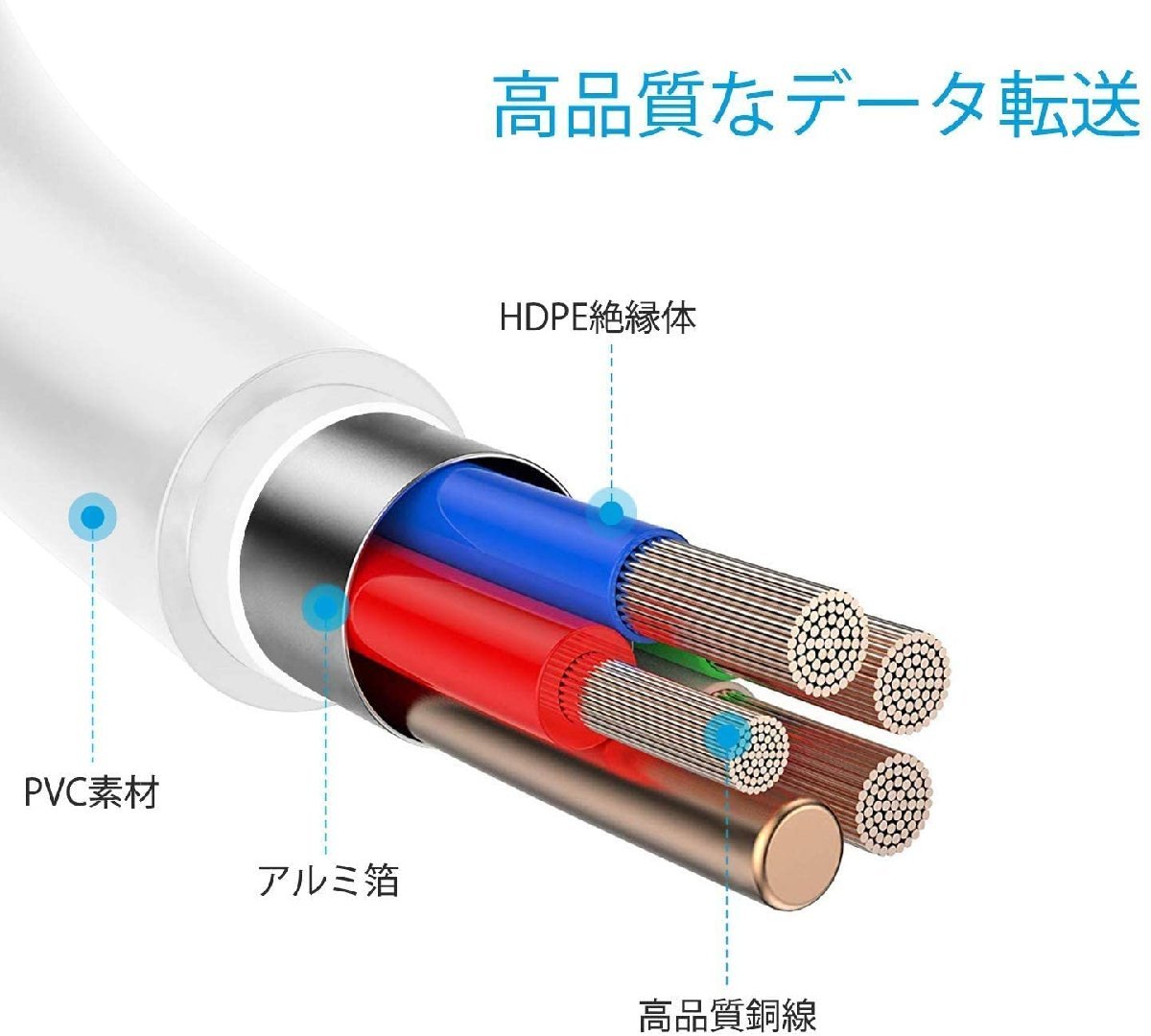 iPhone 充電ケーブル 充電器 コード 1m 急速充電 断線防止 強化素材 iPhone各種 モバイルバッテリー 送料無料 ios全機種対応【改良済み】_画像7