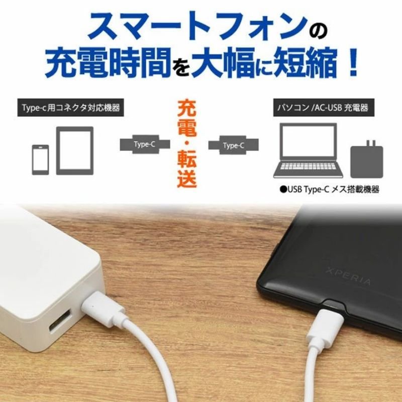 Type-C USB-C ケーブル 100W 5A充電 データ転送 急速充電 PD タイプC Apple ipad macbook スマホ ノートパソコン用 Type C機種対応_画像2