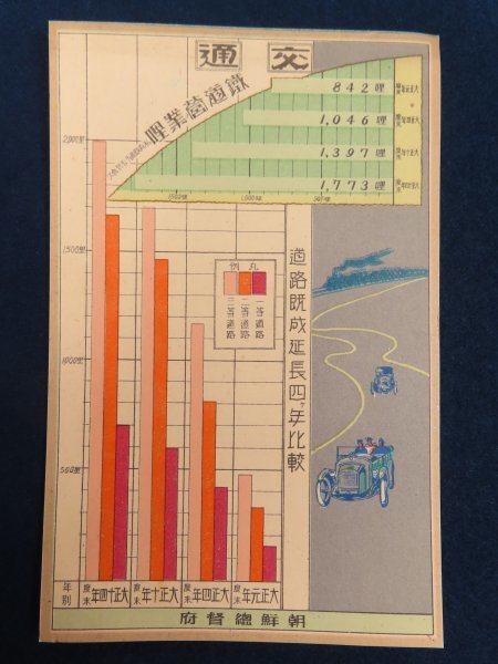 23 戦前 朝鮮 絵葉書【朝鮮総督府 統計絵はがき】5枚　袋付　　　　　　　　　　/検日本統治期韓国古書古写真植民地資料_画像2